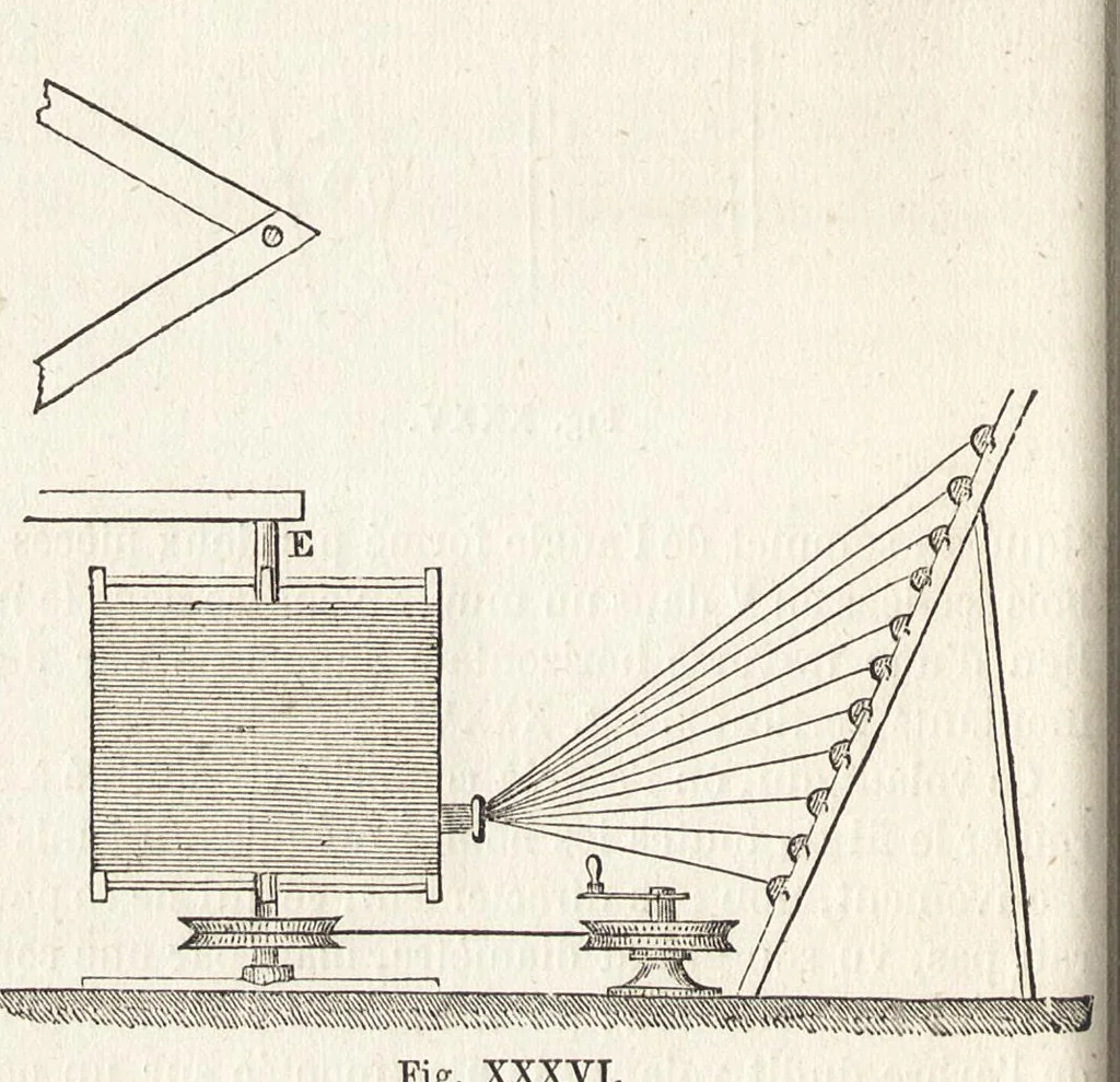 An illustration from Nouveau manuel complet de tissage mécanique : contenant d'après un plan nouveau l'historique ..., 1869, leaf 121