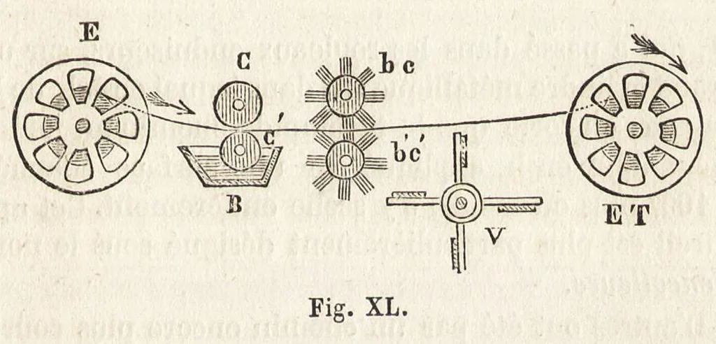 An illustration from Nouveau manuel complet de tissage mécanique : contenant d'après un plan nouveau l'historique ..., 1869, leaf 130