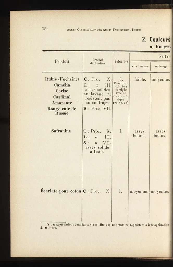 An illustration from Les matières colorantes de l'Actien-Gesellchaft für Anilin-Fabrikation à Berlin : leurs propriétés et leur emploi dans la teinture des textiles, 1900, leaf 89