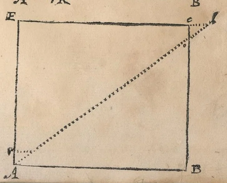 An illustration from Trasformatione geometrica : doue si mostra come dato vn rettilineo egli stesso si riduca alla forma di qual si voglia rettilineo proposto, 1611, leaf 20
