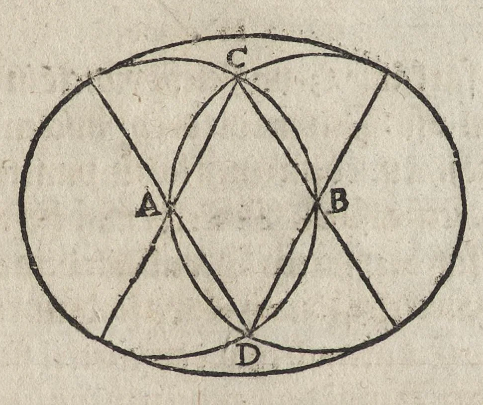 An illustration from Dess Circkelss vnd Richtscheyts, auch der Perspectiua, vnd Proportion der Menschen vnd Rosse, kurtze, doch gründtliche Vnderweisung, dess rechten gebrauchs : mit viel schönen Figuren, aller anfahenden Jugendt, vnnd andern liebhabern dieser Kunst, als Goldschmiden, Malern, Bildhauwern, Steinmetzen, Schreinern, [et]c. eigentlich fürgebildet, vormals im Truck nie gesehen, sonder jetzunder erstmals von neuwem an Tag gegeben, 1618, leaf 28