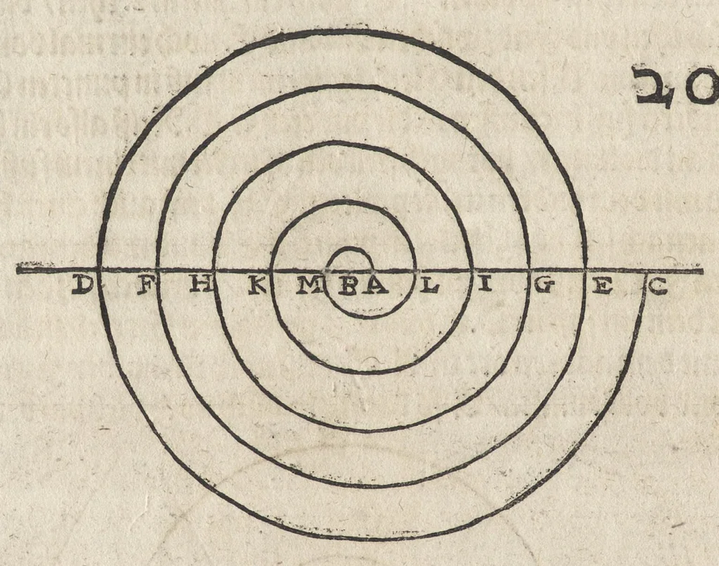 An illustration from Dess Circkelss vnd Richtscheyts, auch der Perspectiua, vnd Proportion der Menschen vnd Rosse, kurtze, doch gründtliche Vnderweisung, dess rechten gebrauchs : mit viel schönen Figuren, aller anfahenden Jugendt, vnnd andern liebhabern dieser Kunst, als Goldschmiden, Malern, Bildhauwern, Steinmetzen, Schreinern, [et]c. eigentlich fürgebildet, vormals im Truck nie gesehen, sonder jetzunder erstmals von neuwem an Tag gegeben, 1618, leaf 31