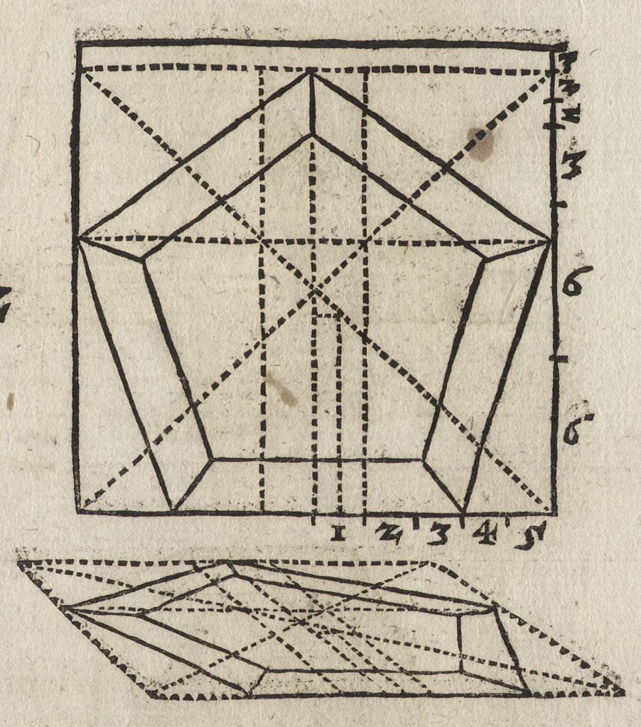 An illustration from Dess Circkelss vnd Richtscheyts, auch der Perspectiua, vnd Proportion der Menschen vnd Rosse, kurtze, doch gründtliche Vnderweisung, dess rechten gebrauchs : mit viel schönen Figuren, aller anfahenden Jugendt, vnnd andern liebhabern dieser Kunst, als Goldschmiden, Malern, Bildhauwern, Steinmetzen, Schreinern, [et]c. eigentlich fürgebildet, vormals im Truck nie gesehen, sonder jetzunder erstmals von neuwem an Tag gegeben, 1618, leaf 50