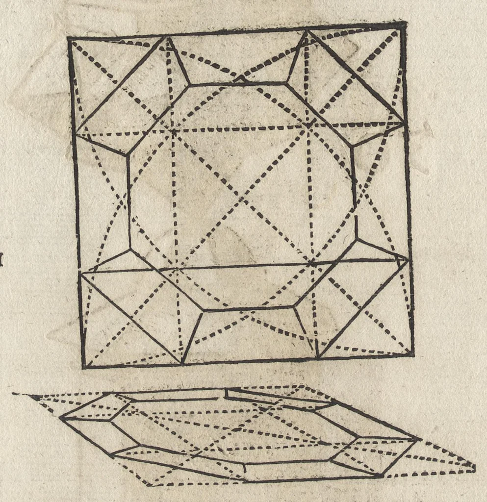 An illustration from Dess Circkelss vnd Richtscheyts, auch der Perspectiua, vnd Proportion der Menschen vnd Rosse, kurtze, doch gründtliche Vnderweisung, dess rechten gebrauchs : mit viel schönen Figuren, aller anfahenden Jugendt, vnnd andern liebhabern dieser Kunst, als Goldschmiden, Malern, Bildhauwern, Steinmetzen, Schreinern, [et]c. eigentlich fürgebildet, vormals im Truck nie gesehen, sonder jetzunder erstmals von neuwem an Tag gegeben, 1618, leaf 57