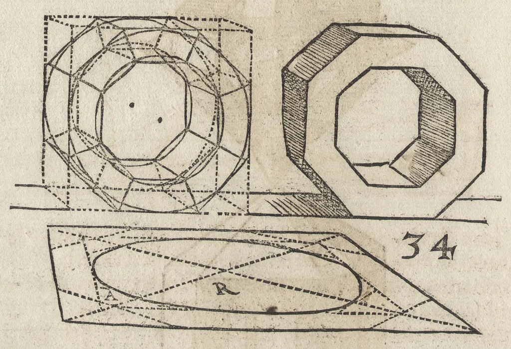 An illustration from Dess Circkelss vnd Richtscheyts, auch der Perspectiua, vnd Proportion der Menschen vnd Rosse, kurtze, doch gründtliche Vnderweisung, dess rechten gebrauchs : mit viel schönen Figuren, aller anfahenden Jugendt, vnnd andern liebhabern dieser Kunst, als Goldschmiden, Malern, Bildhauwern, Steinmetzen, Schreinern, [et]c. eigentlich fürgebildet, vormals im Truck nie gesehen, sonder jetzunder erstmals von neuwem an Tag gegeben, 1618, leaf 59