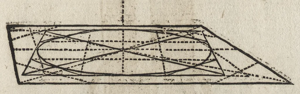 An illustration from Dess Circkelss vnd Richtscheyts, auch der Perspectiua, vnd Proportion der Menschen vnd Rosse, kurtze, doch gründtliche Vnderweisung, dess rechten gebrauchs : mit viel schönen Figuren, aller anfahenden Jugendt, vnnd andern liebhabern dieser Kunst, als Goldschmiden, Malern, Bildhauwern, Steinmetzen, Schreinern, [et]c. eigentlich fürgebildet, vormals im Truck nie gesehen, sonder jetzunder erstmals von neuwem an Tag gegeben, 1618, leaf 60
