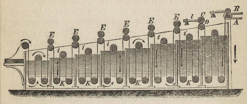 An illustration from Das Färben und Bleichen : von Baumwolle, Wolle, Seide, Jute, Leinen, etc : in unversponnenen Zustande, al Garn und al Stückware : Praktisches Hilfs- und Lehrbuch bearbeitet für Färber und Färberei-Chemiker, sowie zum Unterricht in Fachschulen, mit zahlreichen Maschinenzeichnungen, 1889, leaf 114