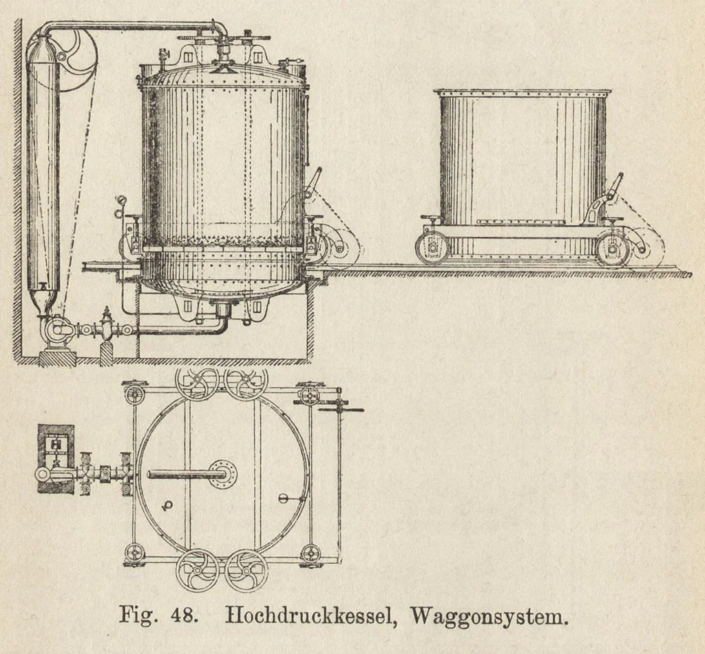 An illustration from Das Färben und Bleichen : von Baumwolle, Wolle, Seide, Jute, Leinen, etc : in unversponnenen Zustande, al Garn und al Stückware : Praktisches Hilfs- und Lehrbuch bearbeitet für Färber und Färberei-Chemiker, sowie zum Unterricht in Fachschulen, mit zahlreichen Maschinenzeichnungen, 1889, leaf 135