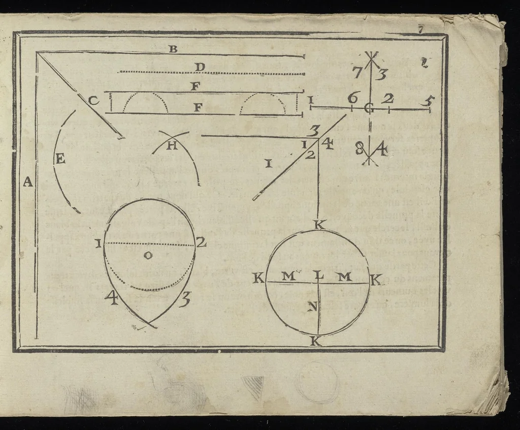 An illustration from L'art de dessiner de Maistre Jean Cousin, 1685, leaf 10