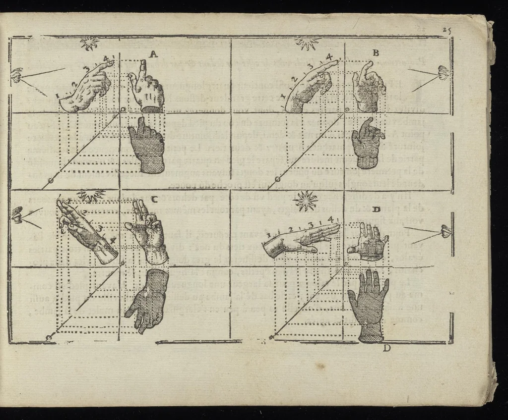 An illustration from L'art de dessiner de Maistre Jean Cousin, 1685, leaf 28