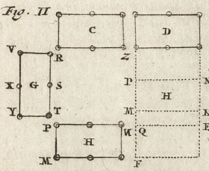 An illustration from Les travaux de Mars, ou, L'art de la guerre : divisé en trois parties ... : avec un ample détail de la milice des Turcs, tant pour l'attaque que pour la deffence : ouvrage enrichi de plus de quatre cens planches gravées en taille-douce, 1684, leaf 92