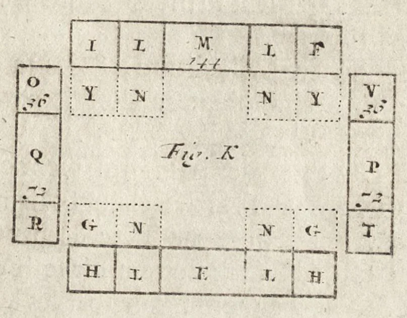 An illustration from Les travaux de Mars, ou, L'art de la guerre : divisé en trois parties ... : avec un ample détail de la milice des Turcs, tant pour l'attaque que pour la deffence : ouvrage enrichi de plus de quatre cens planches gravées en taille-douce, 1684, leaf 98
