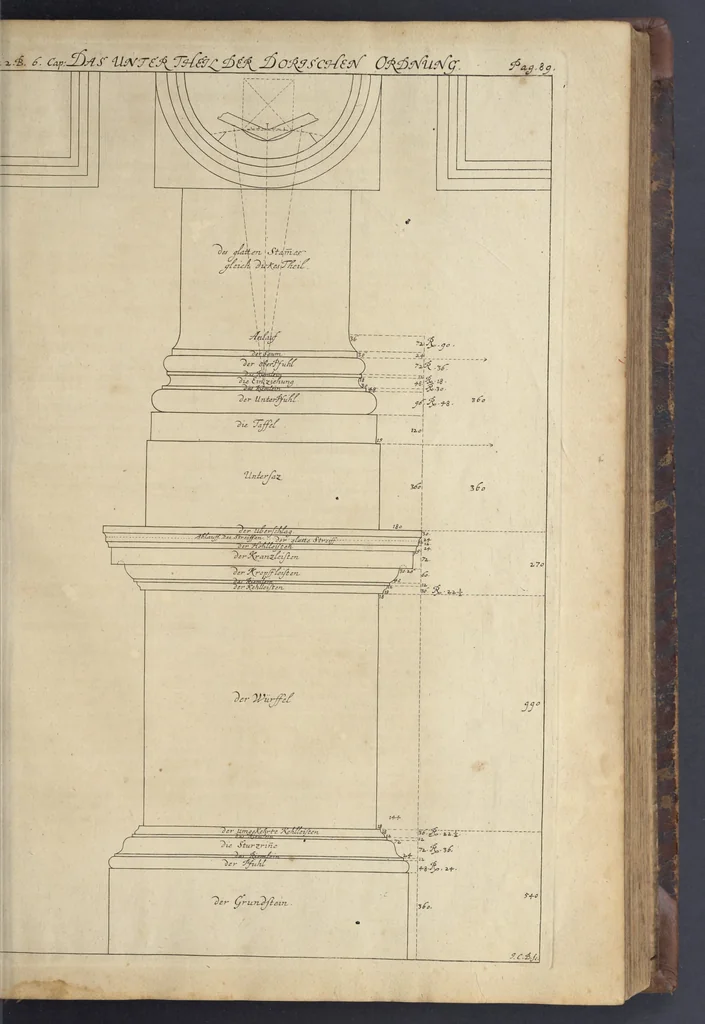 An illustration from Nicolai Goldmans Vollständige Anweisung zu der Civil-Bau-Kunst : in welcher nicht nur die fünff Ordnungen, samt den darzu gehörigen Fenster-Gesimsen, Kämpffern, Geländer-Dockeb und Bilderstühlen, auf eine neue und sonderbare leichte Art aufzureissen deutlich gewiesen, sondern zugleich getreulich entdecket wird ..., 1708, leaf 164