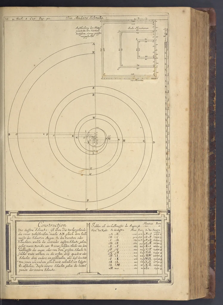 An illustration from Nicolai Goldmans Vollständige Anweisung zu der Civil-Bau-Kunst : in welcher nicht nur die fünff Ordnungen, samt den darzu gehörigen Fenster-Gesimsen, Kämpffern, Geländer-Dockeb und Bilderstühlen, auf eine neue und sonderbare leichte Art aufzureissen deutlich gewiesen, sondern zugleich getreulich entdecket wird ..., 1708, leaf 184