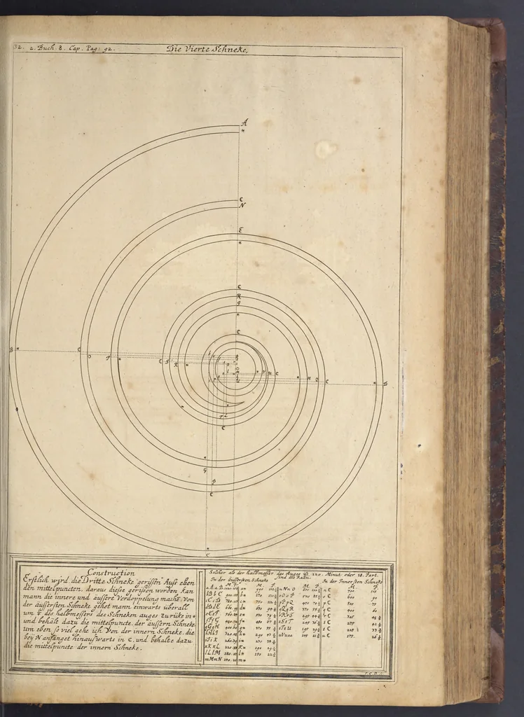 An illustration from Nicolai Goldmans Vollständige Anweisung zu der Civil-Bau-Kunst : in welcher nicht nur die fünff Ordnungen, samt den darzu gehörigen Fenster-Gesimsen, Kämpffern, Geländer-Dockeb und Bilderstühlen, auf eine neue und sonderbare leichte Art aufzureissen deutlich gewiesen, sondern zugleich getreulich entdecket wird ..., 1708, leaf 188