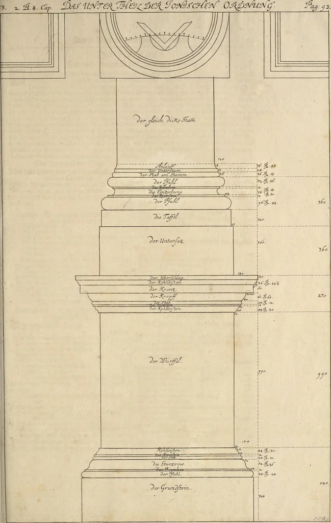 An illustration from Nicolai Goldmans Vollständige Anweisung zu der Civil-Bau-Kunst : in welcher nicht nur die fünff Ordnungen, samt den darzu gehörigen Fenster-Gesimsen, Kämpffern, Geländer-Dockeb und Bilderstühlen, auf eine neue und sonderbare leichte Art aufzureissen deutlich gewiesen, sondern zugleich getreulich entdecket wird ..., 1708, leaf 190