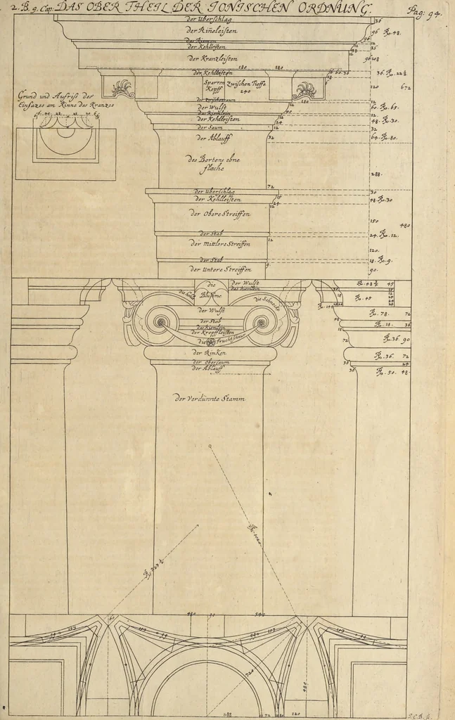 An illustration from Nicolai Goldmans Vollständige Anweisung zu der Civil-Bau-Kunst : in welcher nicht nur die fünff Ordnungen, samt den darzu gehörigen Fenster-Gesimsen, Kämpffern, Geländer-Dockeb und Bilderstühlen, auf eine neue und sonderbare leichte Art aufzureissen deutlich gewiesen, sondern zugleich getreulich entdecket wird ..., 1708, leaf 194
