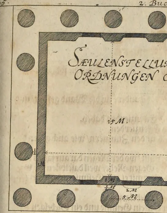 An illustration from Nicolai Goldmans Vollständige Anweisung zu der Civil-Bau-Kunst : in welcher nicht nur die fünff Ordnungen, samt den darzu gehörigen Fenster-Gesimsen, Kämpffern, Geländer-Dockeb und Bilderstühlen, auf eine neue und sonderbare leichte Art aufzureissen deutlich gewiesen, sondern zugleich getreulich entdecket wird ..., 1708, leaf 226