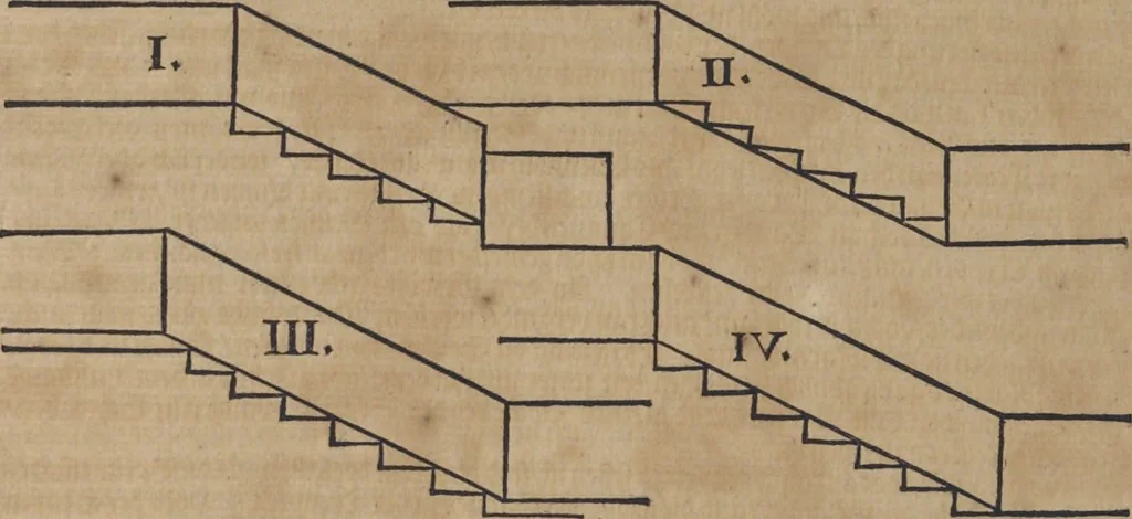 An illustration from Nicolai Goldmans Vollständige Anweisung zu der Civil-Bau-Kunst : in welcher nicht nur die fünff Ordnungen, samt den darzu gehörigen Fenster-Gesimsen, Kämpffern, Geländer-Dockeb und Bilderstühlen, auf eine neue und sonderbare leichte Art aufzureissen deutlich gewiesen, sondern zugleich getreulich entdecket wird ..., 1708, leaf 493
