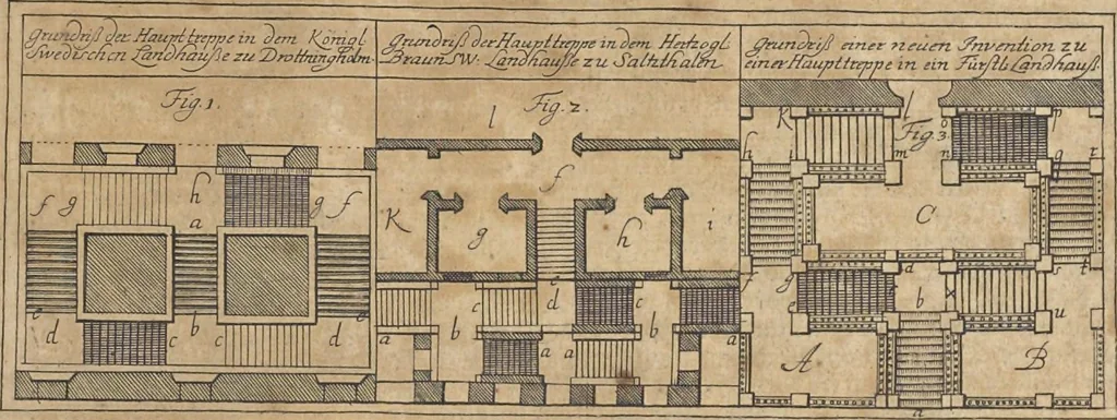 An illustration from Nicolai Goldmans Vollständige Anweisung zu der Civil-Bau-Kunst : in welcher nicht nur die fünff Ordnungen, samt den darzu gehörigen Fenster-Gesimsen, Kämpffern, Geländer-Dockeb und Bilderstühlen, auf eine neue und sonderbare leichte Art aufzureissen deutlich gewiesen, sondern zugleich getreulich entdecket wird ..., 1708, leaf 510