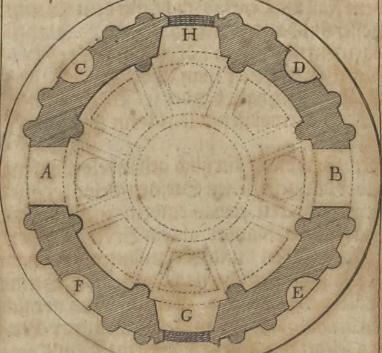 An illustration from Nicolai Goldmans Vollständige Anweisung zu der Civil-Bau-Kunst : in welcher nicht nur die fünff Ordnungen, samt den darzu gehörigen Fenster-Gesimsen, Kämpffern, Geländer-Dockeb und Bilderstühlen, auf eine neue und sonderbare leichte Art aufzureissen deutlich gewiesen, sondern zugleich getreulich entdecket wird ..., 1708, leaf 517