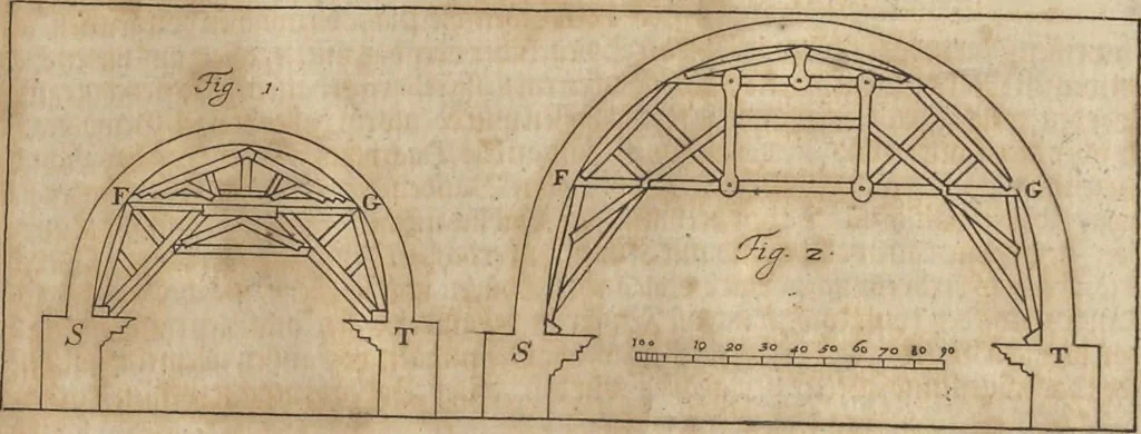 An illustration from Nicolai Goldmans Vollständige Anweisung zu der Civil-Bau-Kunst : in welcher nicht nur die fünff Ordnungen, samt den darzu gehörigen Fenster-Gesimsen, Kämpffern, Geländer-Dockeb und Bilderstühlen, auf eine neue und sonderbare leichte Art aufzureissen deutlich gewiesen, sondern zugleich getreulich entdecket wird ..., 1708, leaf 518