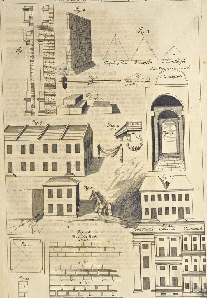 An illustration from Nicolai Goldmans Vollständige Anweisung zu der Civil-Bau-Kunst : in welcher nicht nur die fünff Ordnungen, samt den darzu gehörigen Fenster-Gesimsen, Kämpffern, Geländer-Dockeb und Bilderstühlen, auf eine neue und sonderbare leichte Art aufzureissen deutlich gewiesen, sondern zugleich getreulich entdecket wird ..., 1708, leaf 60