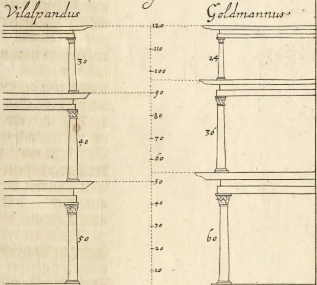 An illustration from Nicolai Goldmans Vollständige Anweisung zu der Civil-Bau-Kunst : in welcher nicht nur die fünff Ordnungen, samt den darzu gehörigen Fenster-Gesimsen, Kämpffern, Geländer-Dockeb und Bilderstühlen, auf eine neue und sonderbare leichte Art aufzureissen deutlich gewiesen, sondern zugleich getreulich entdecket wird ..., 1708, leaf 72