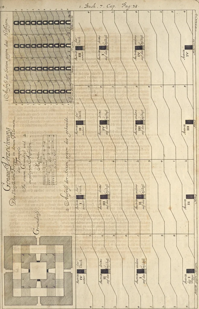 An illustration from Nicolai Goldmans Vollständige Anweisung zu der Civil-Bau-Kunst : in welcher nicht nur die fünff Ordnungen, samt den darzu gehörigen Fenster-Gesimsen, Kämpffern, Geländer-Dockeb und Bilderstühlen, auf eine neue und sonderbare leichte Art aufzureissen deutlich gewiesen, sondern zugleich getreulich entdecket wird ..., 1708, leaf 94