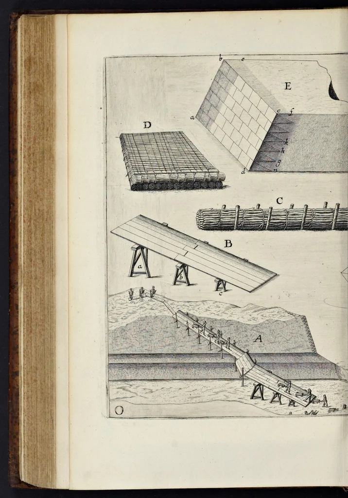 An illustration from Matthiae Dögen Dramburgensis marchici Architectura militaris moderna : varijs historijs, tam veteribus quam novis confirmata, et praecipuis totius Europae munimentis, ad exemplum adductis exornata, 1647, leaf 403