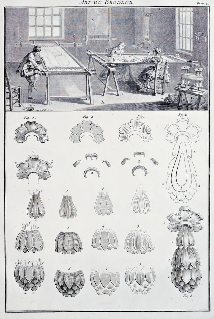 An illustration from L'art du brodeur, 1770, leaf 56