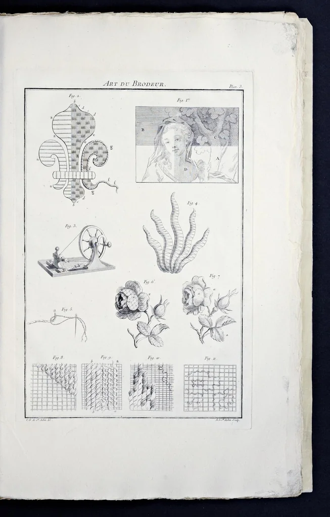 An illustration from L'art du brodeur, 1770, leaf 58