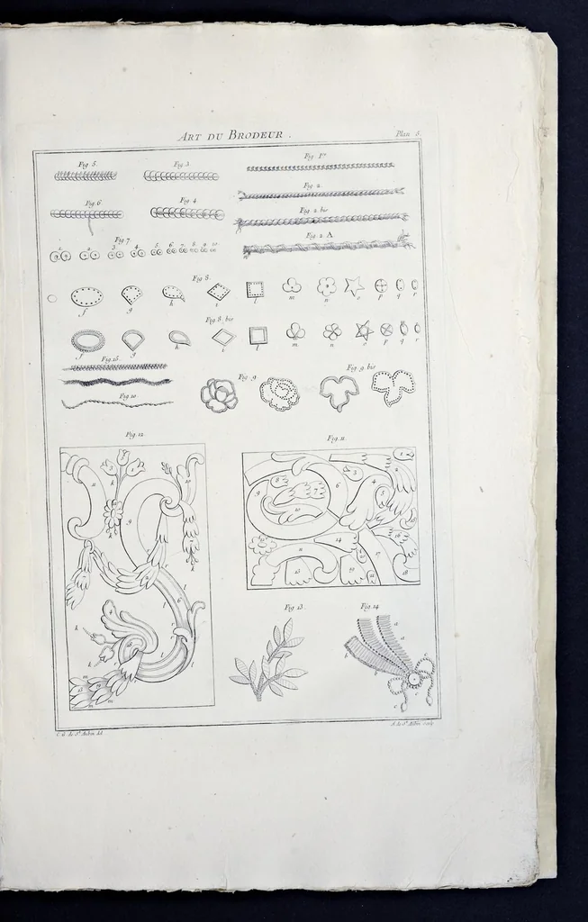 An illustration from L'art du brodeur, 1770, leaf 62