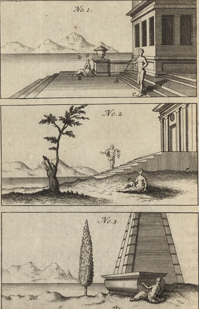 An illustration from The art of painting, in all its branches : methodically demonstrated by discourses and plates, and exemplified by remarks on the paintings of the best masters, and their perfections and oversights laid open, 1738, leaf 251