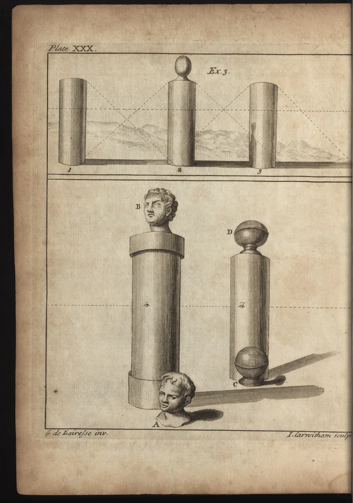 An illustration from The art of painting, in all its branches : methodically demonstrated by discourses and plates, and exemplified by remarks on the paintings of the best masters, and their perfections and oversights laid open, 1738, leaf 271