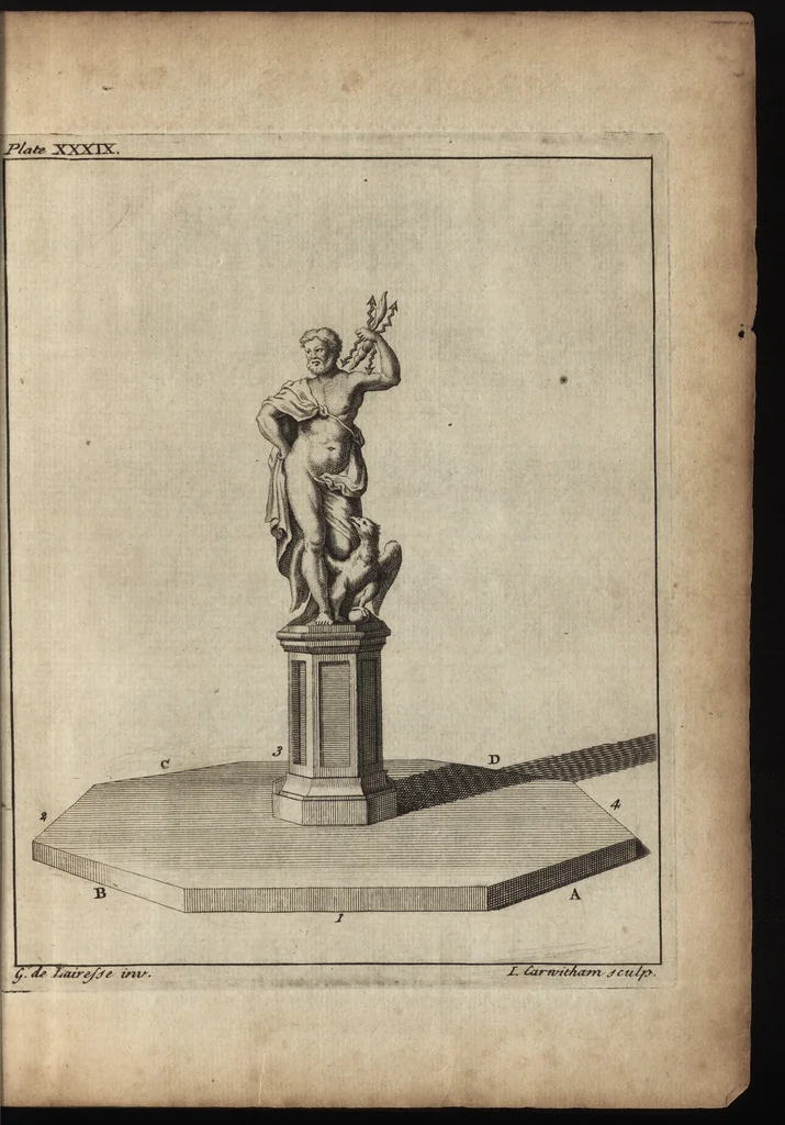An illustration from The art of painting, in all its branches : methodically demonstrated by discourses and plates, and exemplified by remarks on the paintings of the best masters, and their perfections and oversights laid open, 1738, leaf 316
