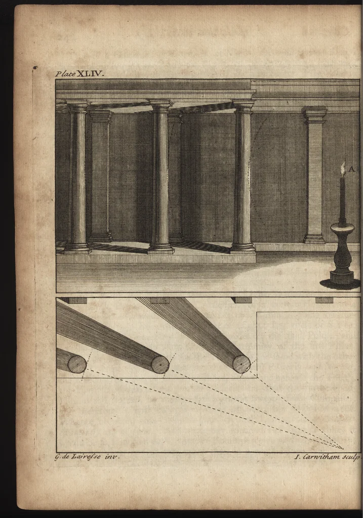 An illustration from The art of painting, in all its branches : methodically demonstrated by discourses and plates, and exemplified by remarks on the paintings of the best masters, and their perfections and oversights laid open, 1738, leaf 347