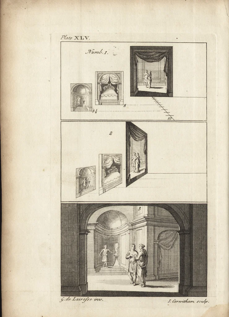 An illustration from The art of painting, in all its branches : methodically demonstrated by discourses and plates, and exemplified by remarks on the paintings of the best masters, and their perfections and oversights laid open, 1738, leaf 353