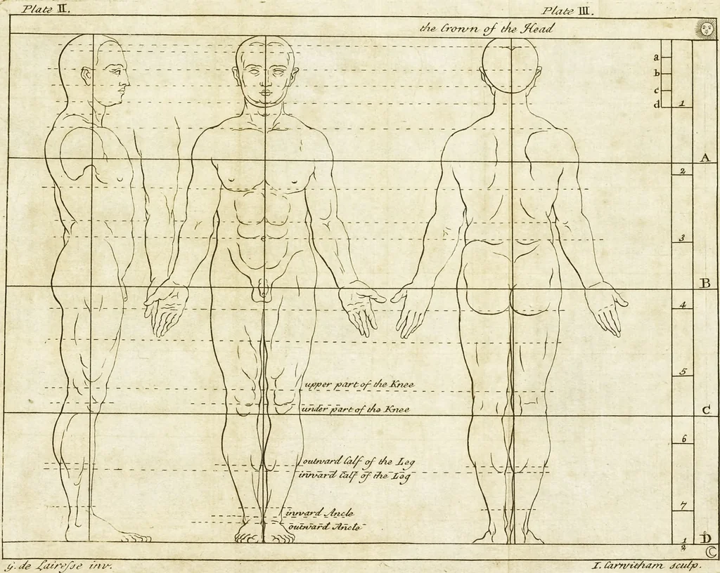 An illustration from The art of painting, in all its branches : methodically demonstrated by discourses and plates, and exemplified by remarks on the paintings of the best masters, and their perfections and oversights laid open, 1738, leaf 38