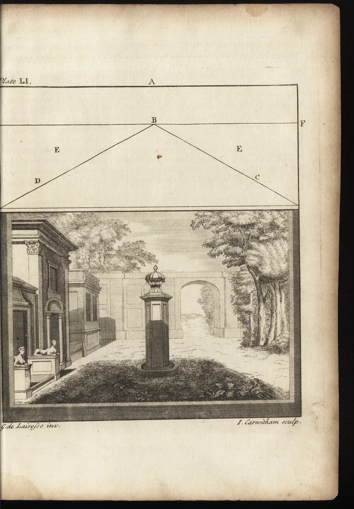 An illustration from The art of painting, in all its branches : methodically demonstrated by discourses and plates, and exemplified by remarks on the paintings of the best masters, and their perfections and oversights laid open, 1738, leaf 402