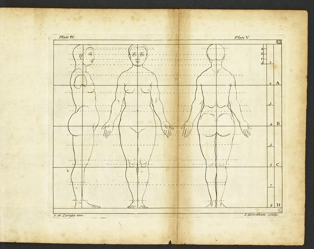 An illustration from The art of painting, in all its branches : methodically demonstrated by discourses and plates, and exemplified by remarks on the paintings of the best masters, and their perfections and oversights laid open, 1738, leaf 42