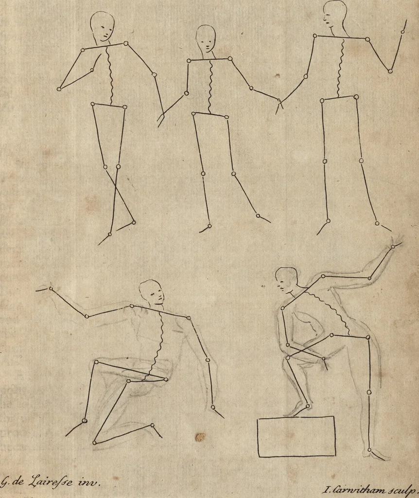 An illustration from The art of painting, in all its branches : methodically demonstrated by discourses and plates, and exemplified by remarks on the paintings of the best masters, and their perfections and oversights laid open, 1738, leaf 44