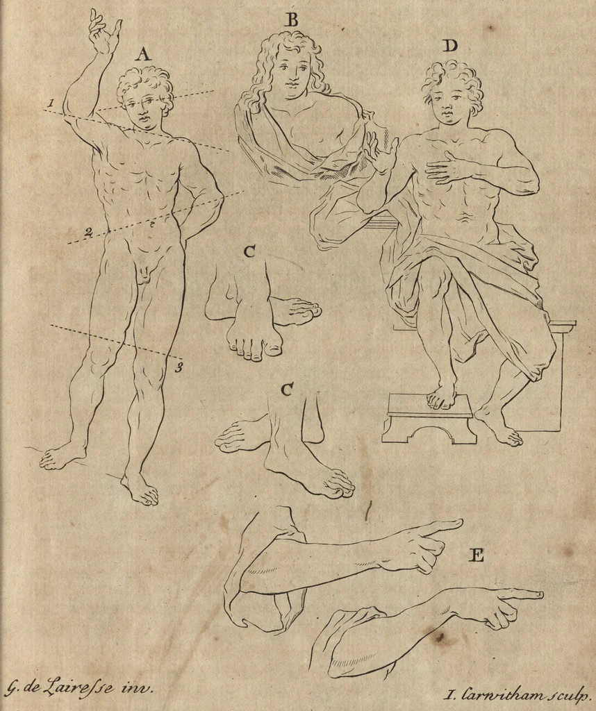 An illustration from The art of painting, in all its branches : methodically demonstrated by discourses and plates, and exemplified by remarks on the paintings of the best masters, and their perfections and oversights laid open, 1738, leaf 48