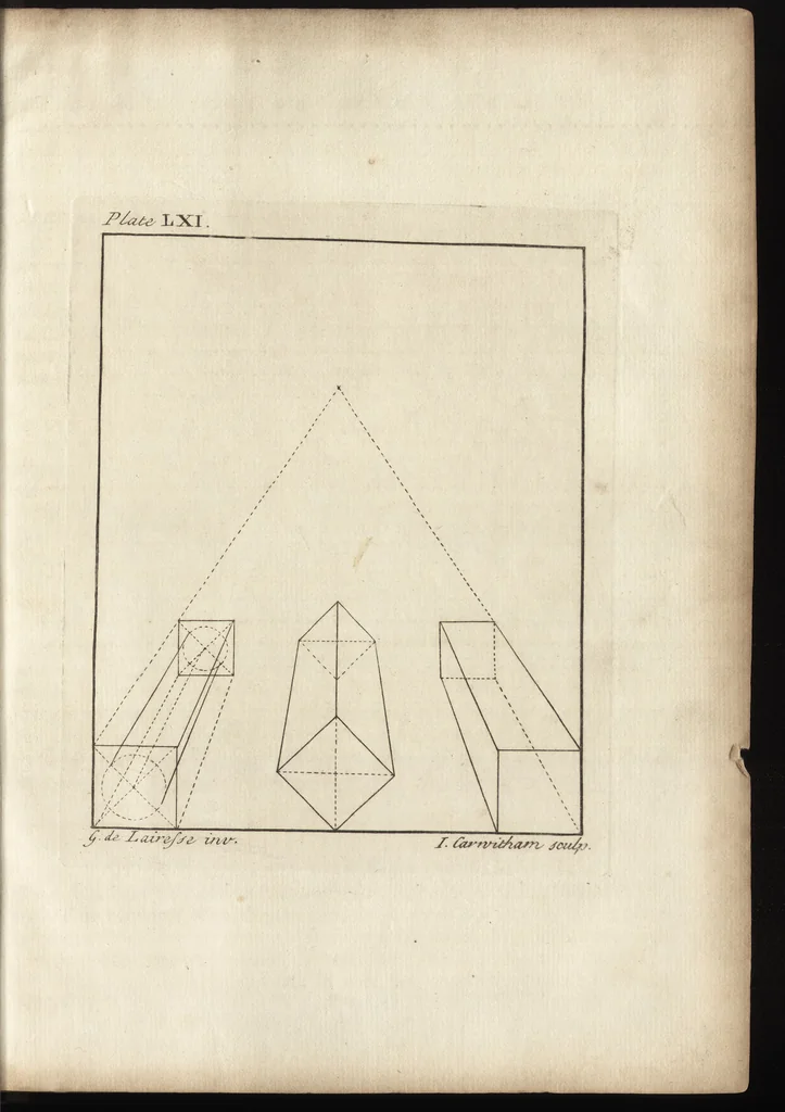 An illustration from The art of painting, in all its branches : methodically demonstrated by discourses and plates, and exemplified by remarks on the paintings of the best masters, and their perfections and oversights laid open, 1738, leaf 590