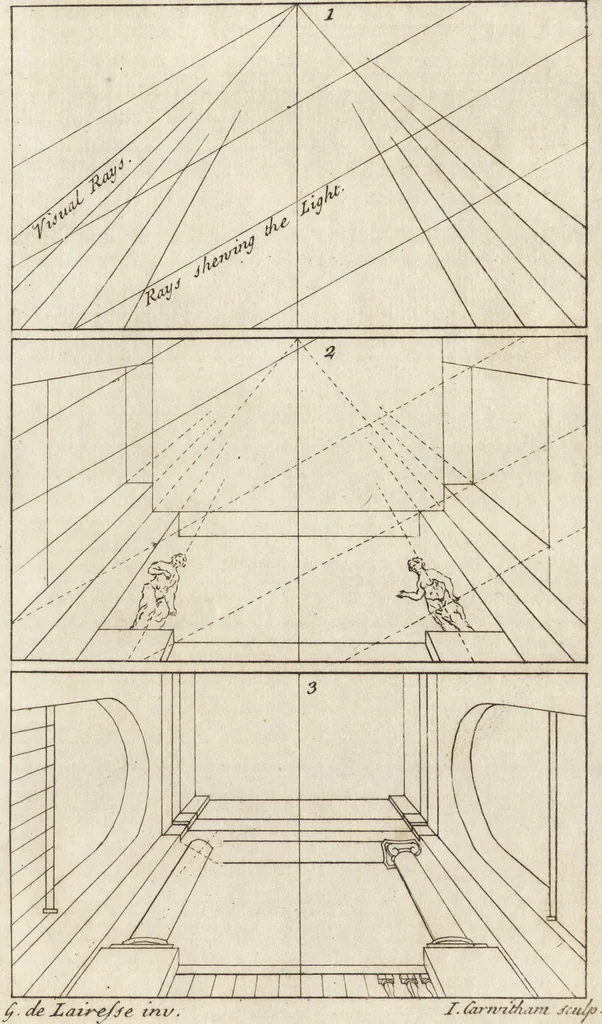 An illustration from The art of painting, in all its branches : methodically demonstrated by discourses and plates, and exemplified by remarks on the paintings of the best masters, and their perfections and oversights laid open, 1738, leaf 596