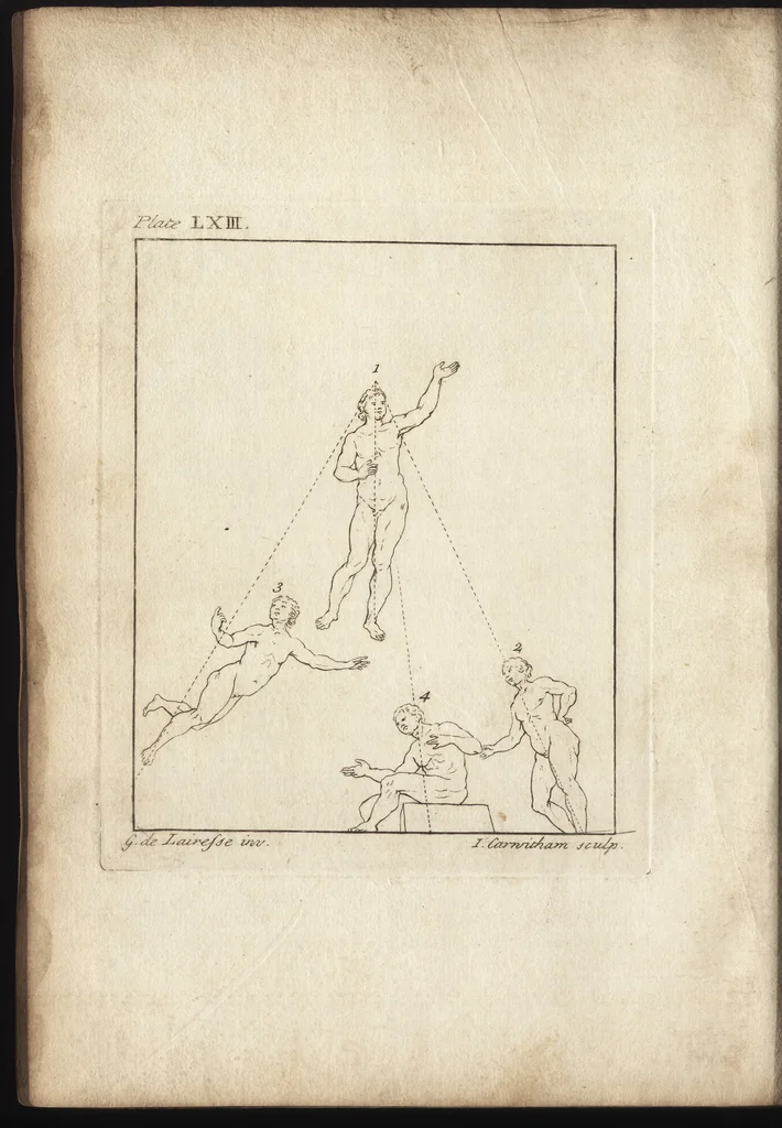 An illustration from The art of painting, in all its branches : methodically demonstrated by discourses and plates, and exemplified by remarks on the paintings of the best masters, and their perfections and oversights laid open, 1738, leaf 599