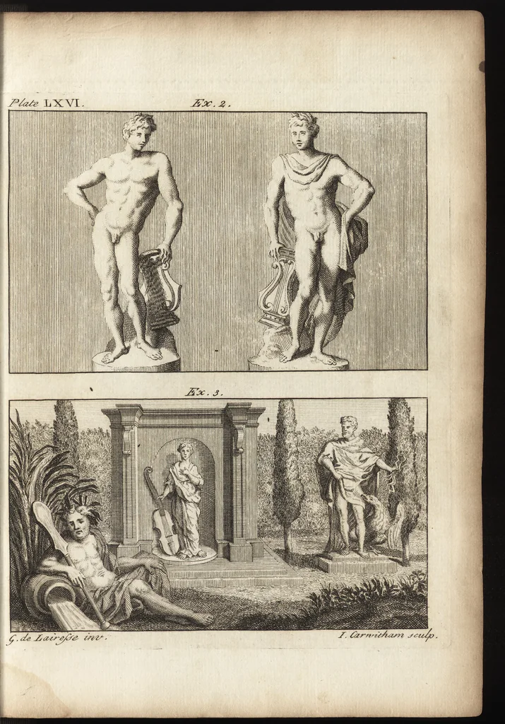 An illustration from The art of painting, in all its branches : methodically demonstrated by discourses and plates, and exemplified by remarks on the paintings of the best masters, and their perfections and oversights laid open, 1738, leaf 688