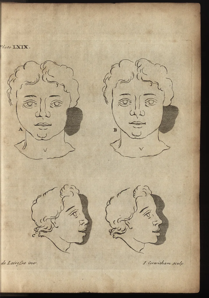 An illustration from The art of painting, in all its branches : methodically demonstrated by discourses and plates, and exemplified by remarks on the paintings of the best masters, and their perfections and oversights laid open, 1738, leaf 790
