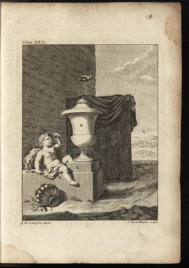 An illustration from The art of painting, in all its branches : methodically demonstrated by discourses and plates, and exemplified by remarks on the paintings of the best masters, and their perfections and oversights laid open, 1738, leaf 796