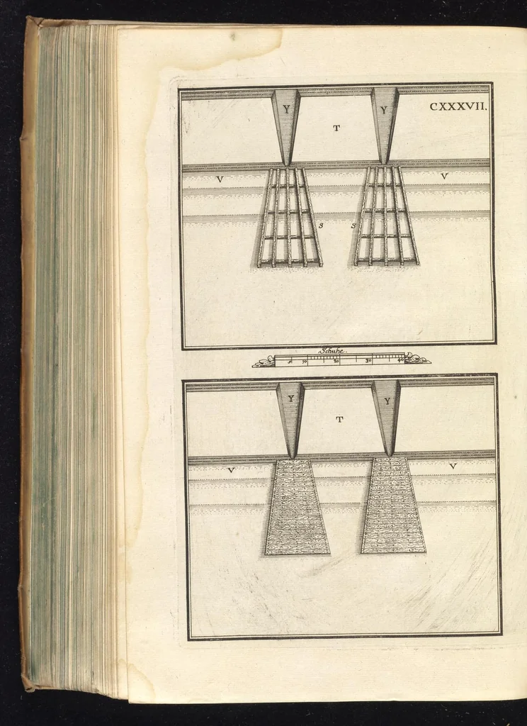 An illustration from Peribologia, oder, Bericht Wilhelmi Dilichy Hist. von Vestungsgebewen vieler Orter : vermehrett wie auch mit gebürenden Grundt vnd Auffrissen versehen vnd publisirett durch Johannem Wilhelmum Dilichium .., 1640, leaf 411